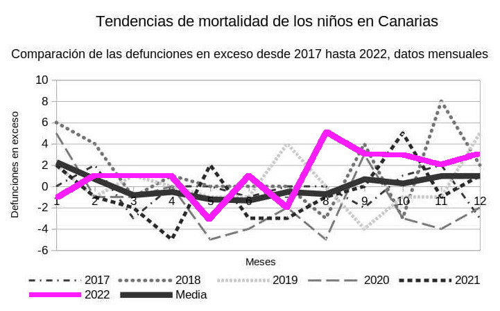 Exceso de mortalidad desde 2017, mensualmente