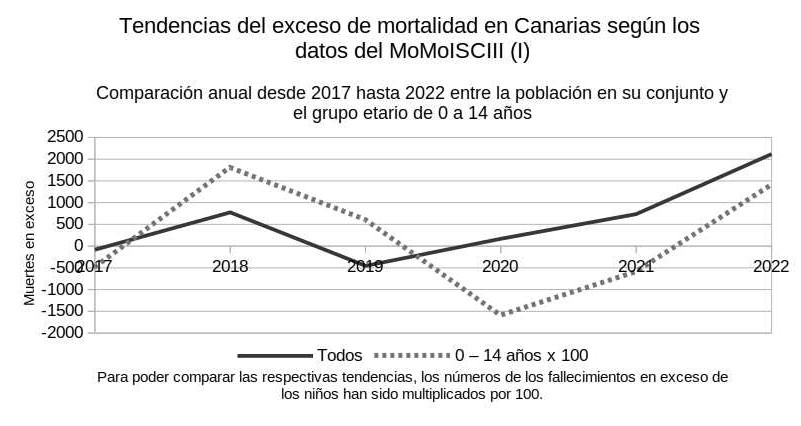 Comparacin nios y poblacin, 2017 - 2022