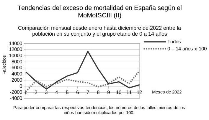 Comparacin nios y poblacin