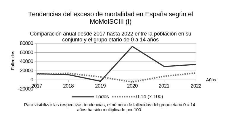 Comparacin nios y poblacin