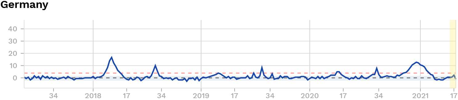 Sterbegeschehen Deutschland