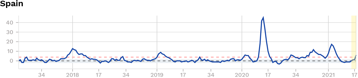 Sterbegeschehen Spanien