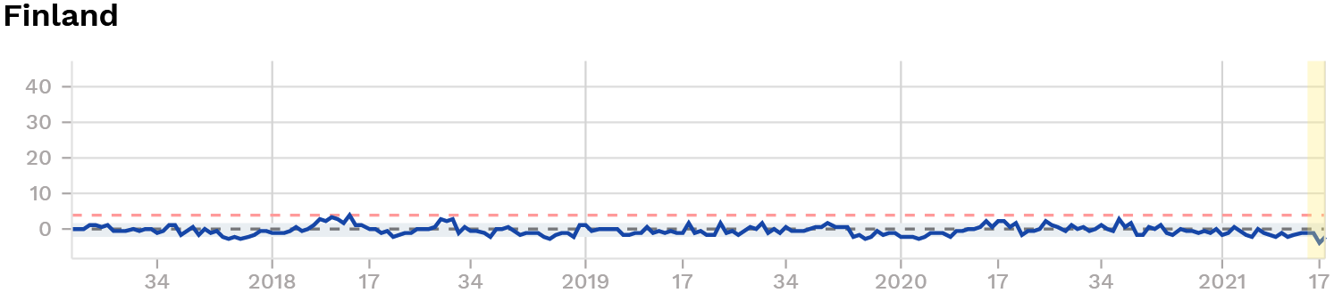 Stergegeschehen Finnland