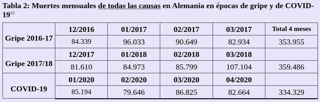 Mortalidad Alemania