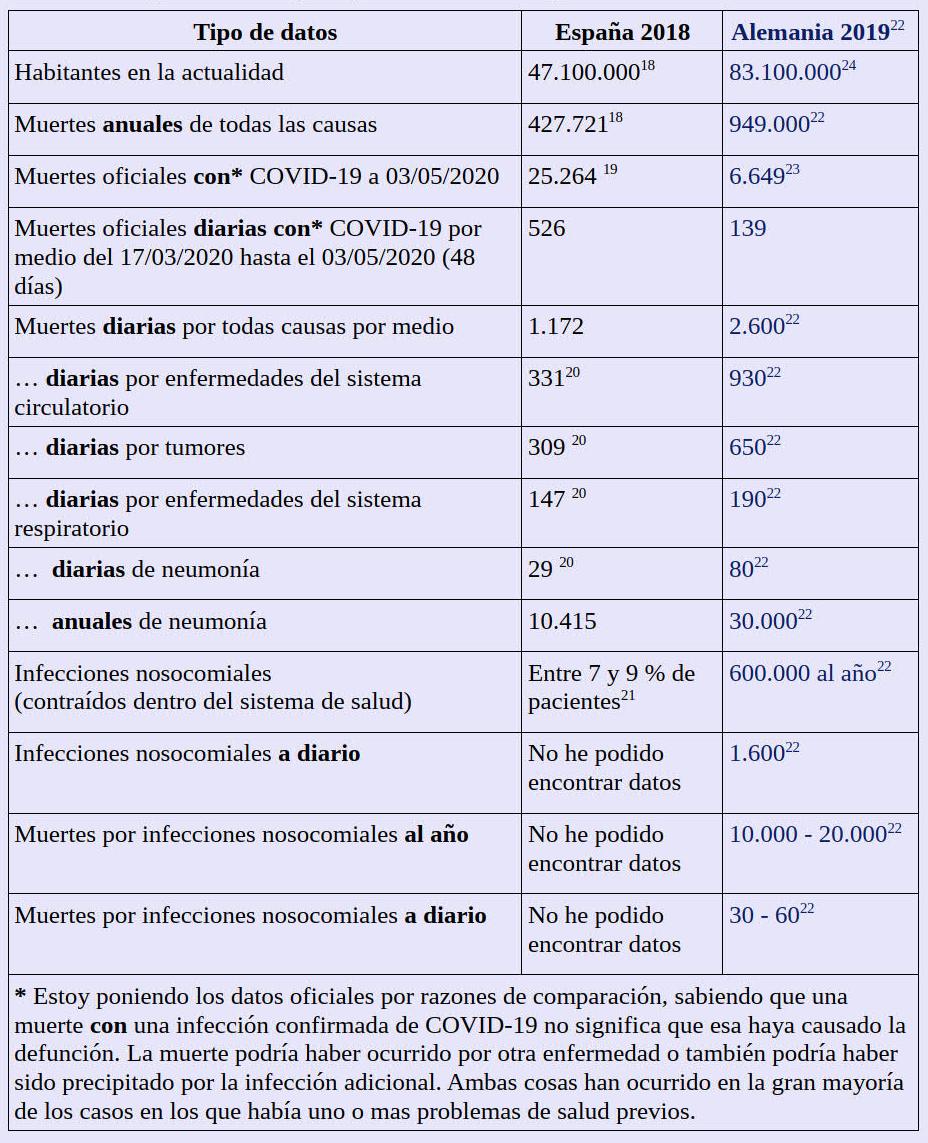 La mortalidad en el fondo