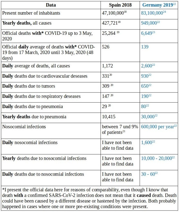 Background-mortality