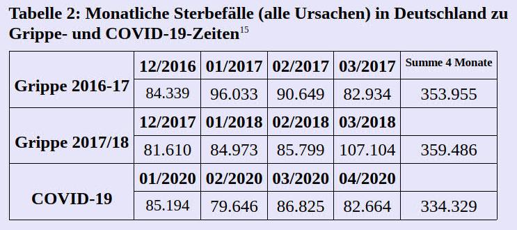 Sterbegeschehen Deutschland