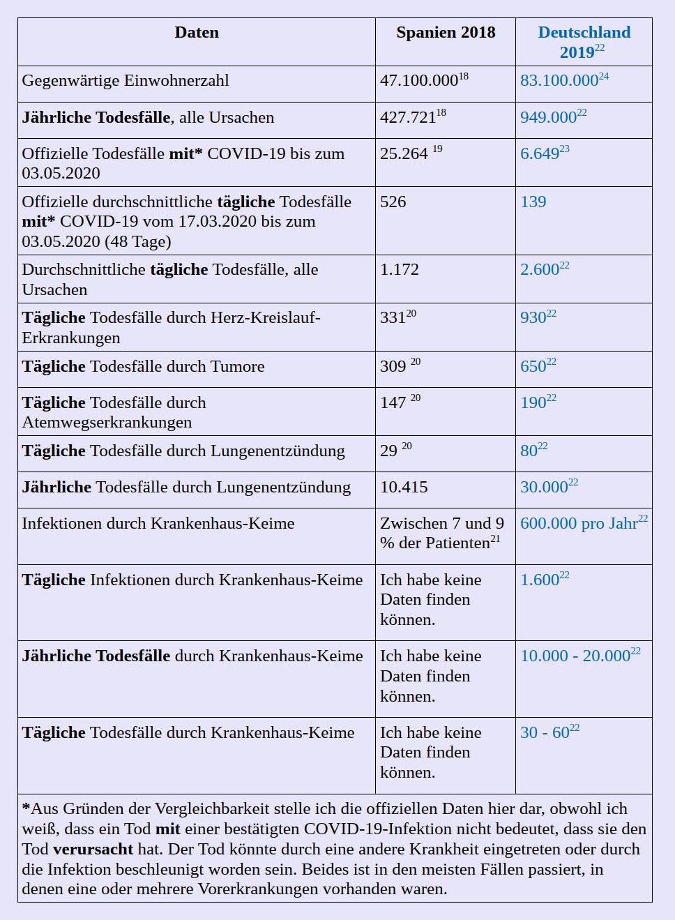 Hintergrund-Sterbegeschehen